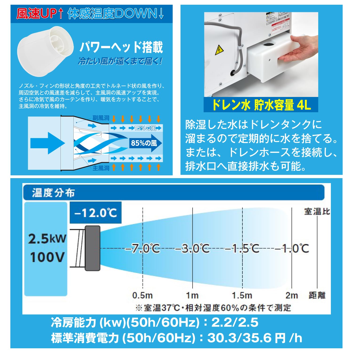 Amazon.co.jp: トラスコ中山(TRUSCO) スポットエアコン スポット